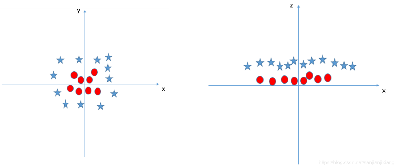 sklearn支持向量机(SVM) support vector machines: SVC(linear, rbf)_svm.svc ...