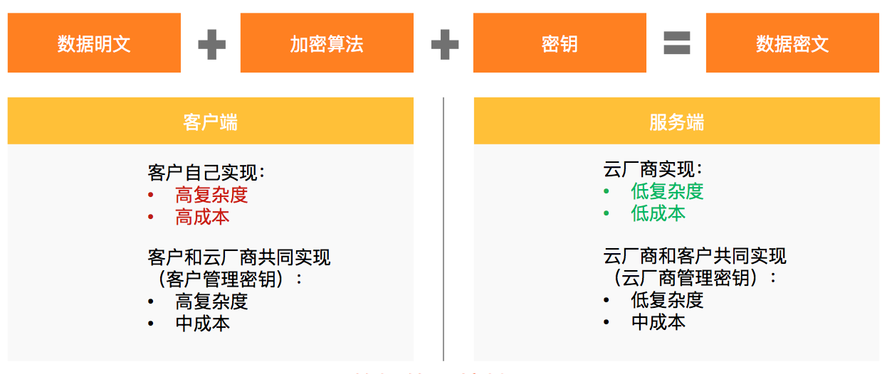 安全加密链路 watermark,type_ZmFuZ3poZW5naGVpdGk,shadow_10,text_aHR0cHM6Ly9ibG9nLmNzZG4ubmV0L2FsaXN5c3RlbXNvZnR3YXJl,size_16,color_FFFFFF,t_70