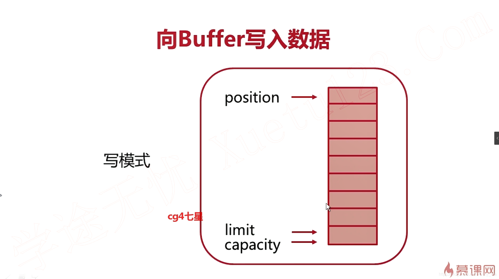 Buffer中读模式和写模式的切换_buf切换到继续写模式-CSDN博客