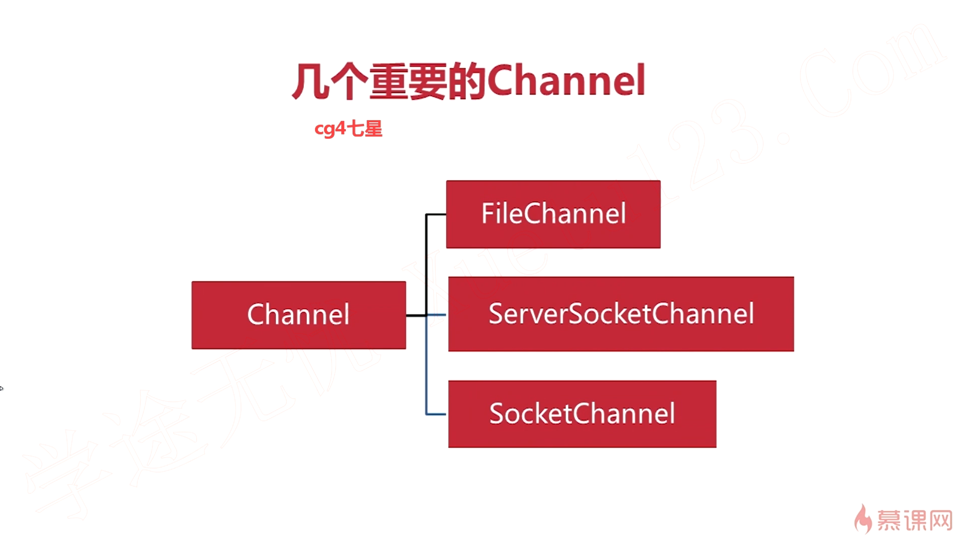 几种重要的channel