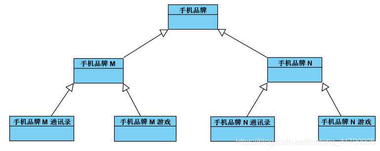 代码结构图