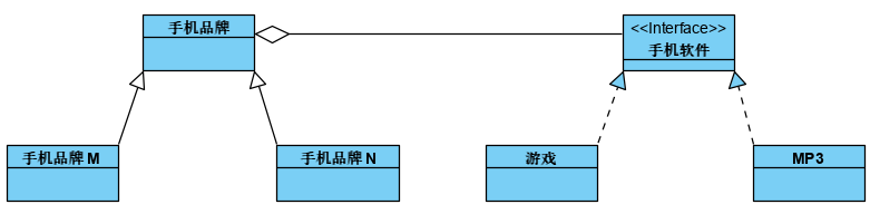 桥接模式