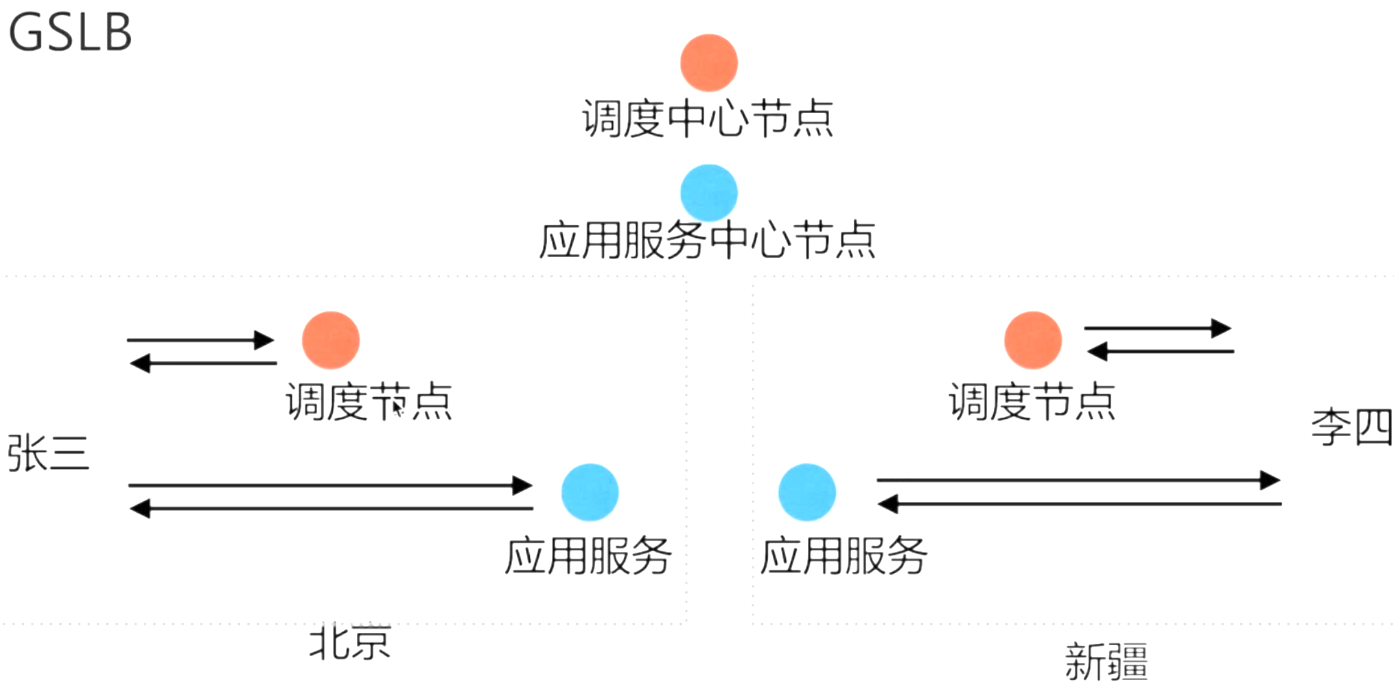 在這裡插入圖片描述