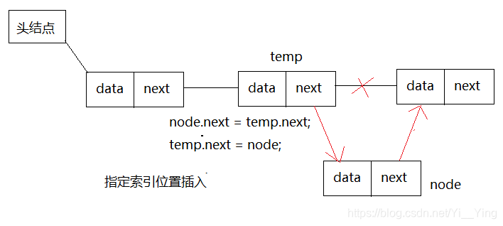 [外链图片转存失败,源站可能有防盗链机制,建议将图片保存下来直接上传(img-b4icO4Bb-1576287023258)(G:\学习笔记\数据结构\图片\单链表2.png)]