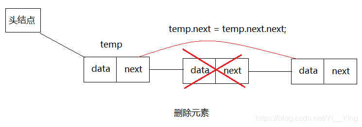 [外链图片转存失败,源站可能有防盗链机制,建议将图片保存下来直接上传(img-wOt4mrGP-1576287023259)(G:\学习笔记\数据结构\图片\单链表3.png)]