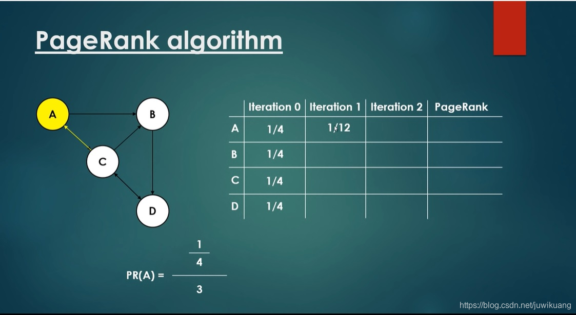 PageRank