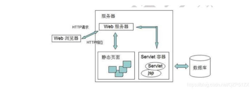 [外链图片转存失败,源站可能有防盗链机制,建议将图片保存下来直接上传(img-zcaLxrtw-1576286614645)(C:\Users\Administrator\AppData\Roaming\Typora\typora-user-images\1576247148050.png)]