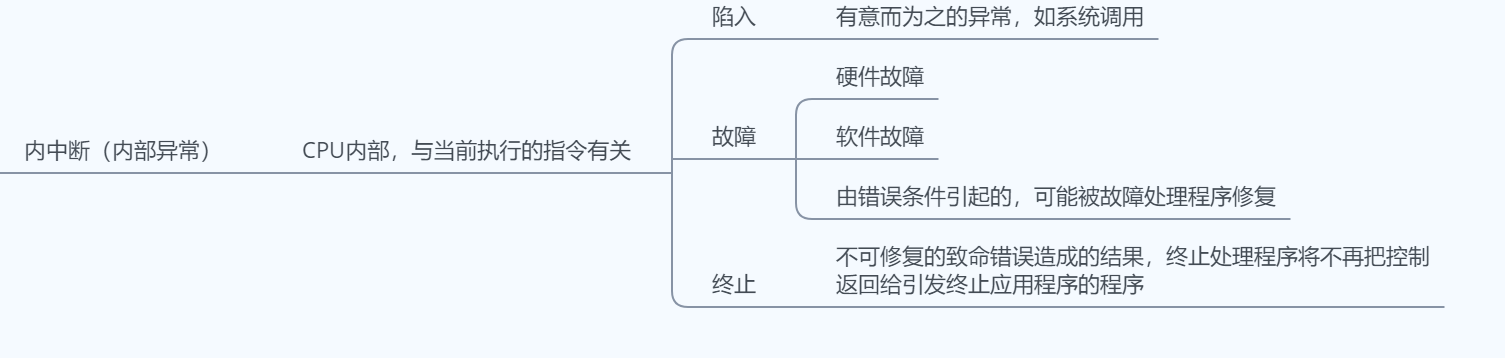 操作系统的基本概念|操作系统