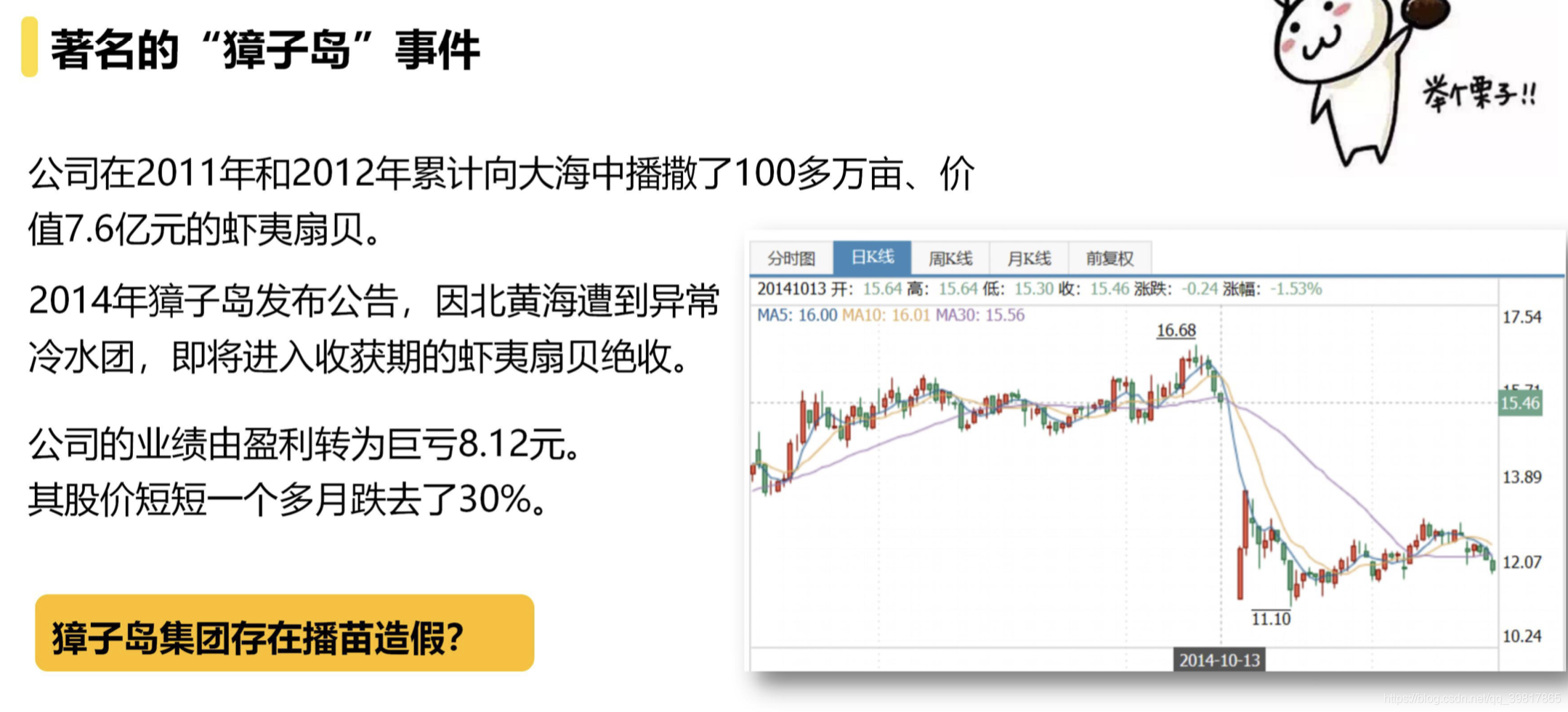 怎么买股票入门教程 watermark,type_ZmFuZ3poZW5naGVpdGk,shadow_10,text_aHR0cHM6Ly9ibG9nLmNzZG4ubmV0L3FxXzM5ODE3ODY1,size_16,color_FFFFFF,t_70