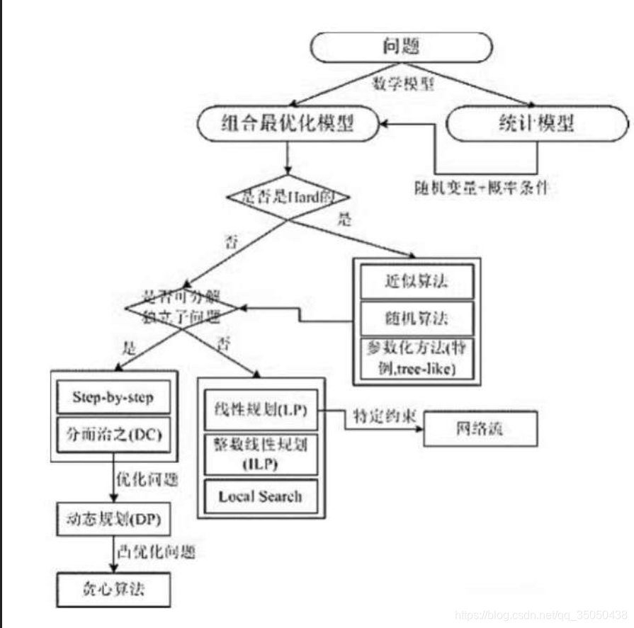 ここに画像を挿入説明