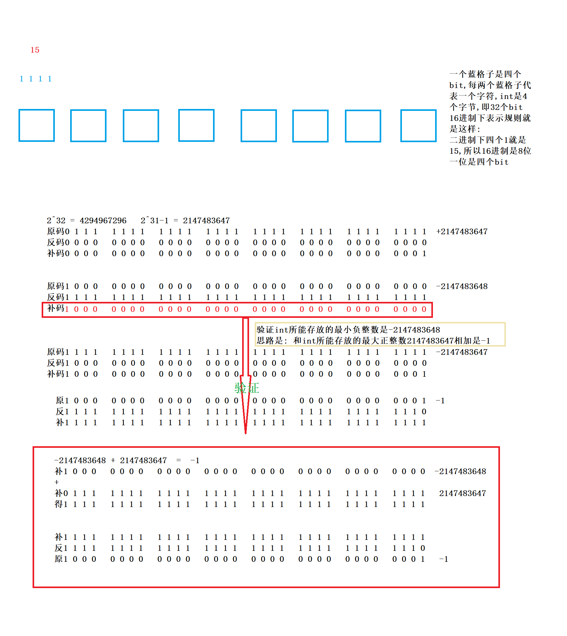 对于int最大正整数和最小负整数的理解及验证 云疏不知数的博客 Csdn博客