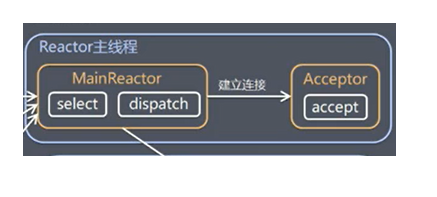 主Reactor