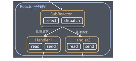 子Reactor