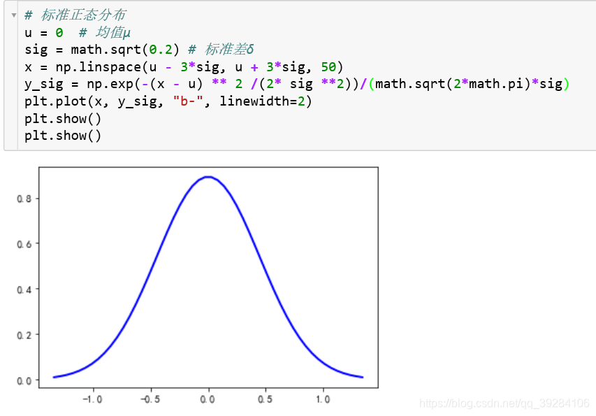 Python 实现抽样分布 T分布 F分布 卡方分布 Kelly Zero的博客 Csdn博客 Python 实现抽样分布 T分布 F分布 卡方分布 Kelly Zero的博客 Csdn博客