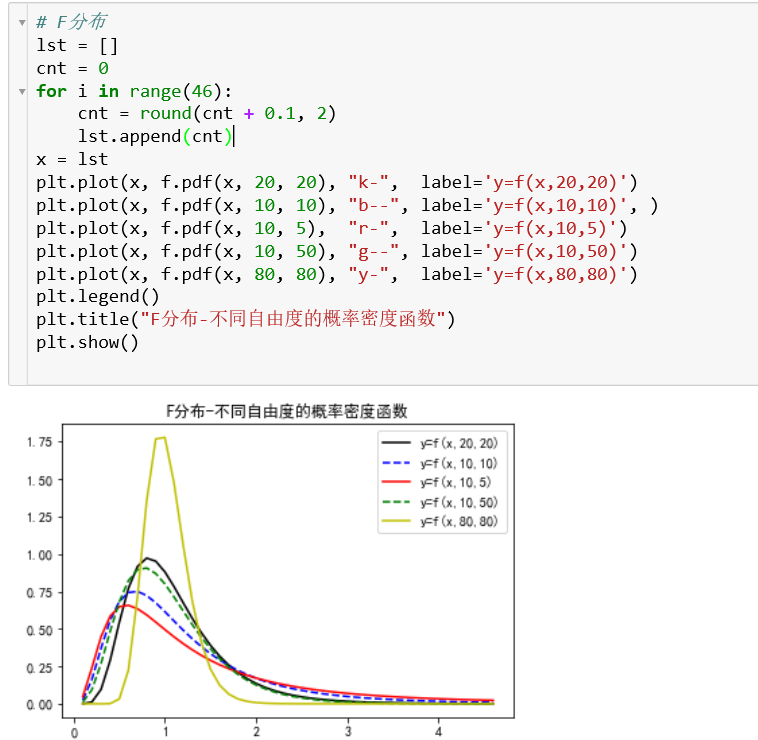 python 实现抽样分布(T分布、F分布、卡方分布)_python f分布检验 算法包-CSDN博客