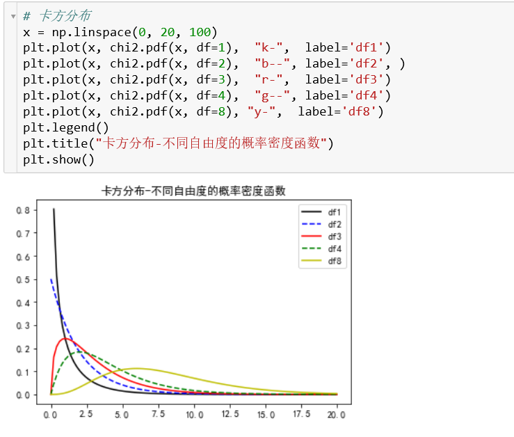python 实现抽样分布（T分布、F分布、卡方分布）_python f分布检验 算法包-CSDN博客
