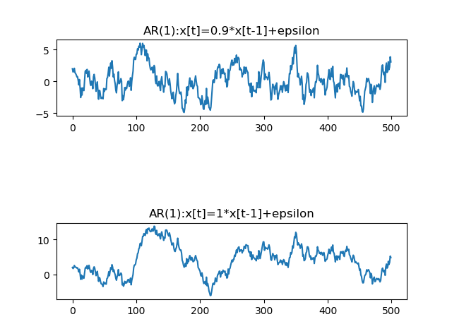 GDP非平稳时间序列_MATLAB解决经济非平稳时间序列的预测分析