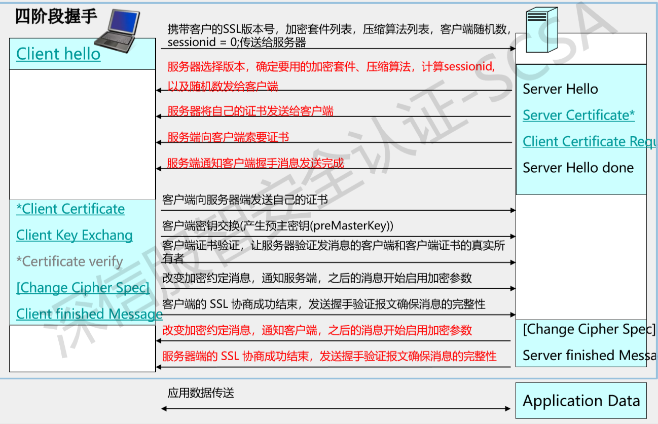 watermark,type_ZmFuZ3poZW5naGVpdGk,shadow_10,text_aHR0cHM6Ly9ibG9nLmNzZG4ubmV0L3dlaXhpbl80NDg0MjkwNQ==,size_16,color_FFFFFF,t_70