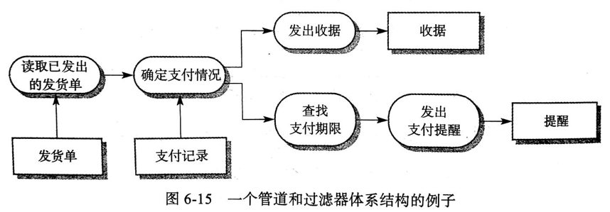 软件工程---6.体系结构设计