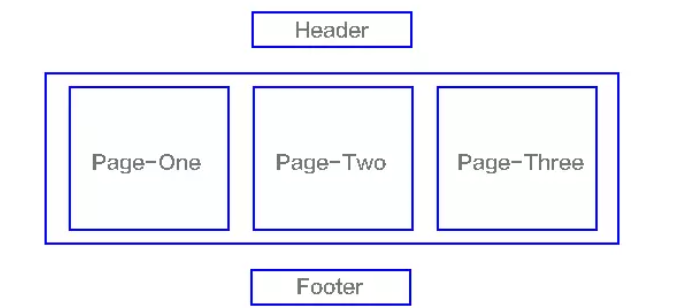 单页面结构应用图