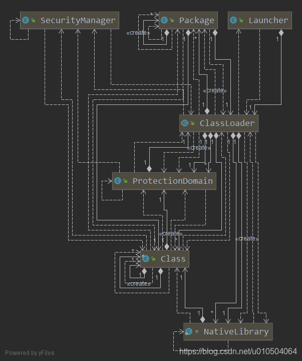 ClassLoader与其他类的关系.png ClassLoader与其他类的关系.png