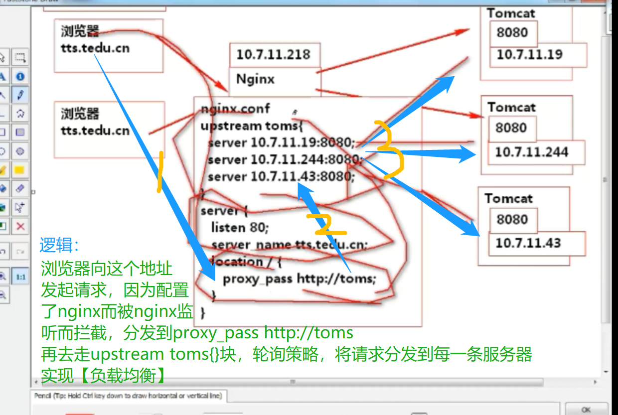 nginx反向代理-基础配置