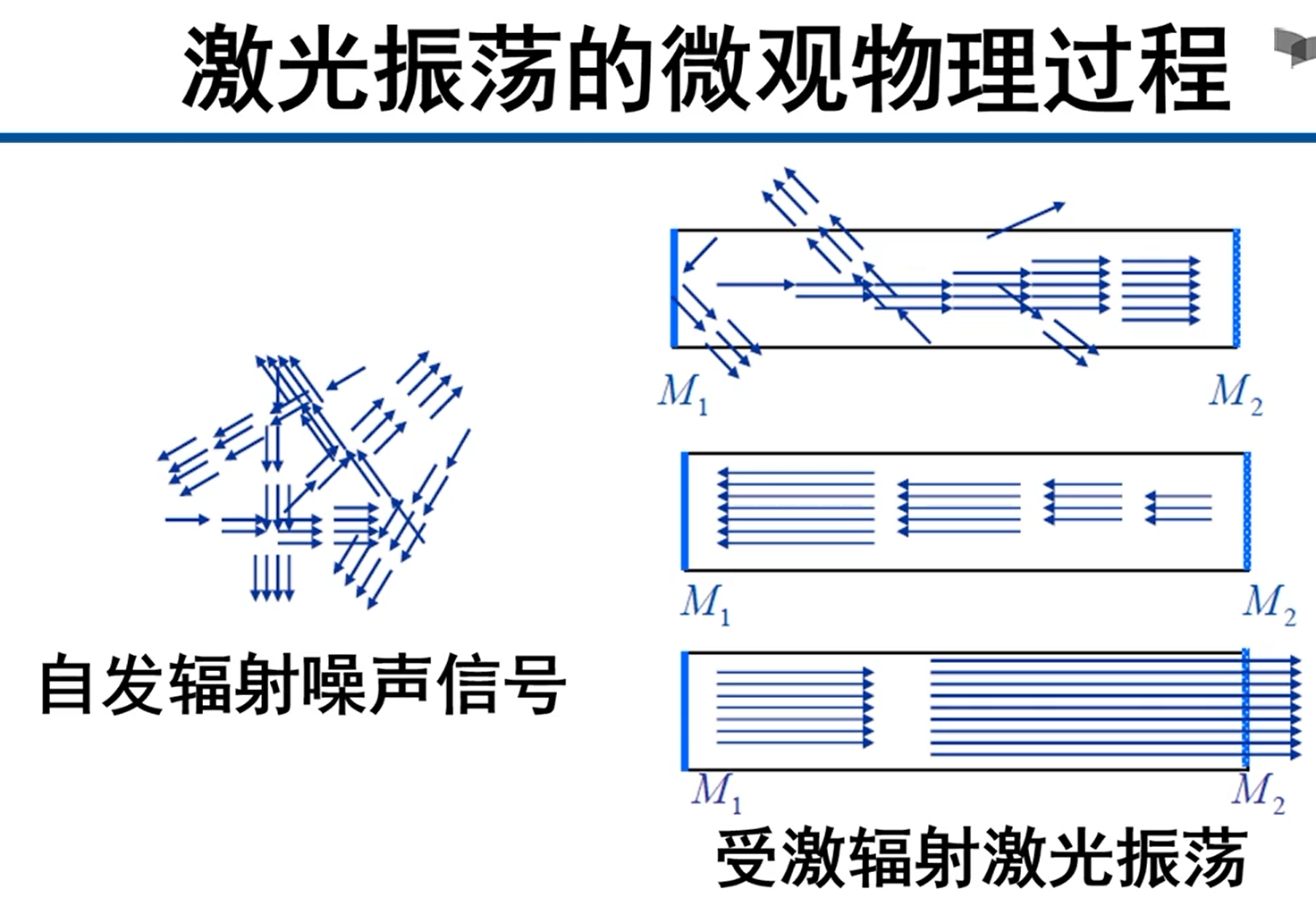 watermark,type_ZmFuZ3poZW5naGVpdGk,shadow_10,text_aHR0cHM6Ly9ibG9nLmNzZG4ubmV0L3FxXzM2MDQ1MDkz,size_16,color_FFFFFF,t_70