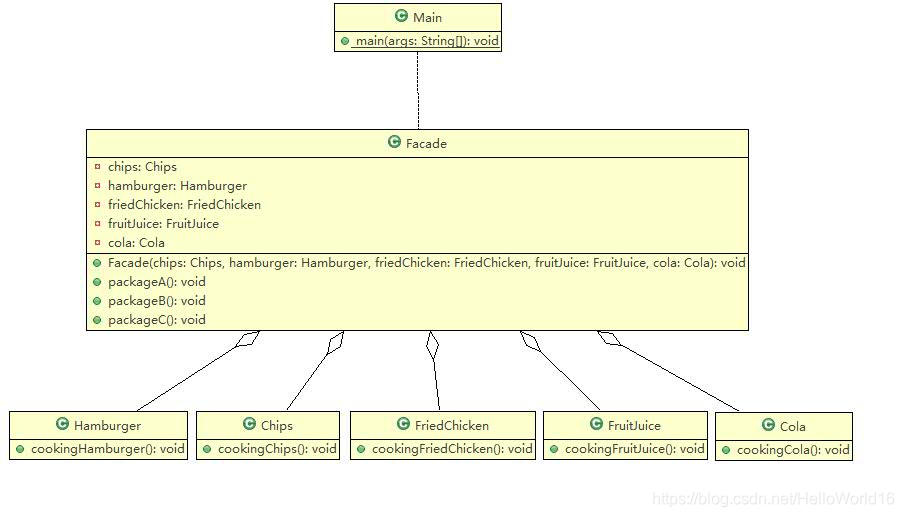 外观模式UML类图