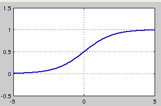 sigmoid