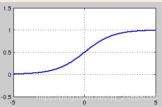 sigmoid