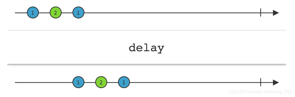 img-Delay