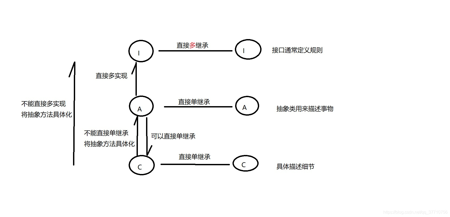 ここに画像を挿入説明