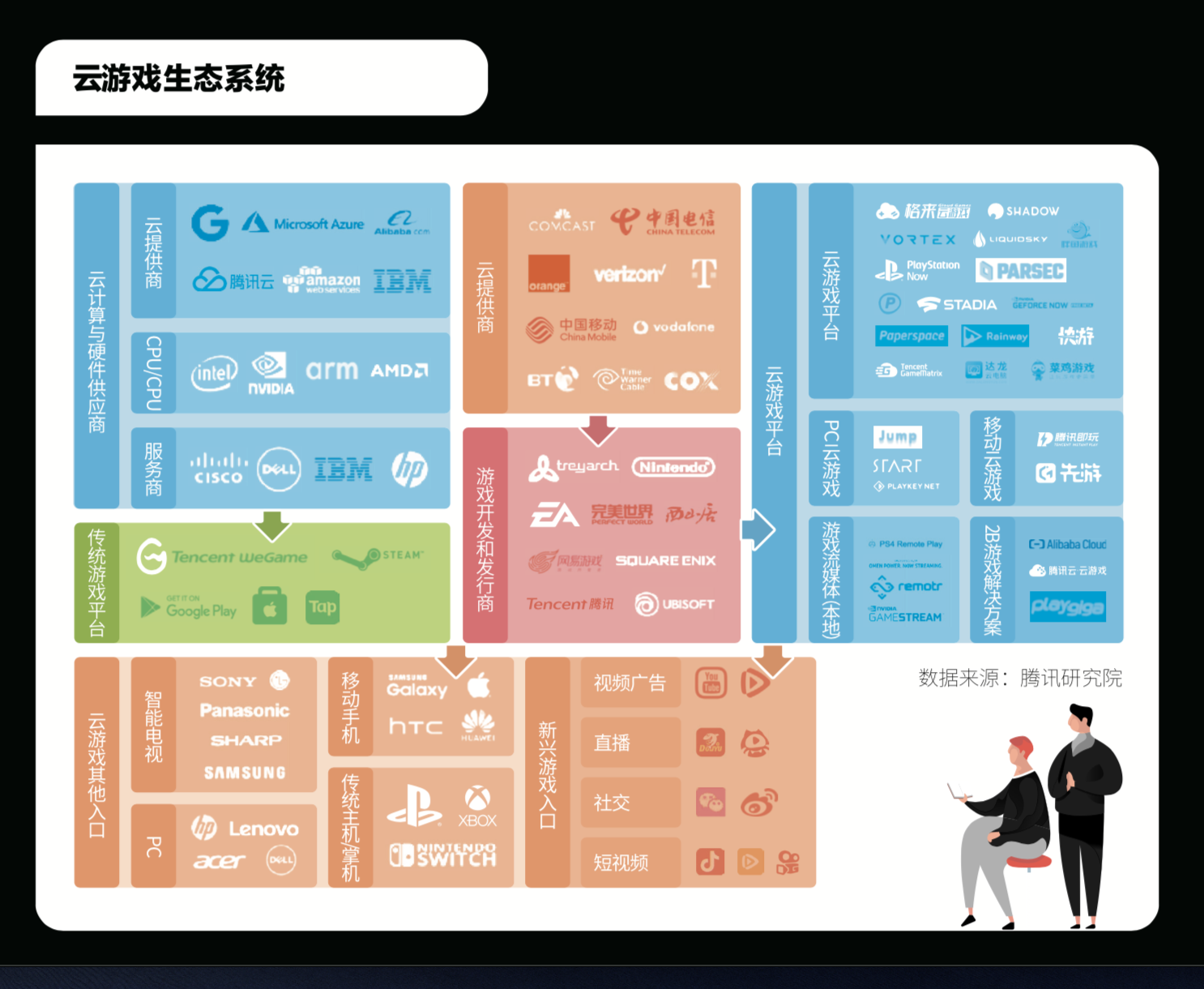 推出云游戏解决方案后，腾讯在这场沙龙上还说了什么？