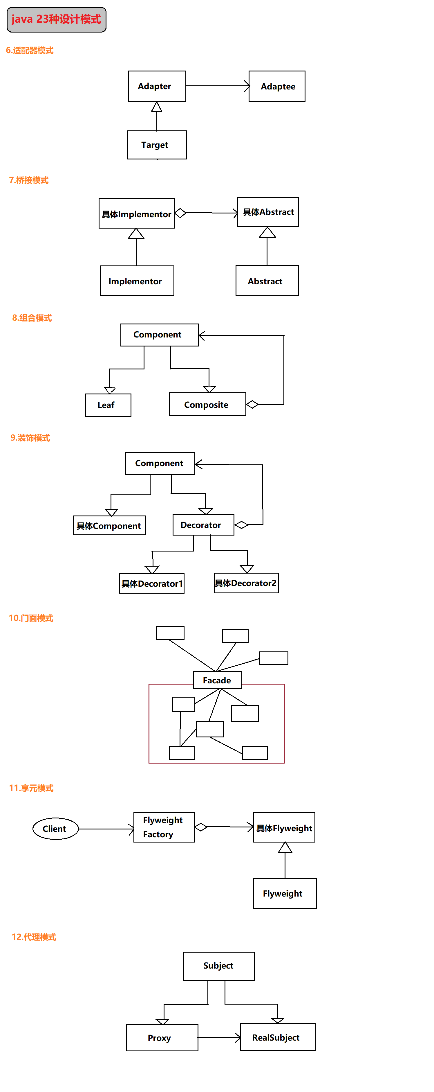 23种设计模式归纳二结构型模式