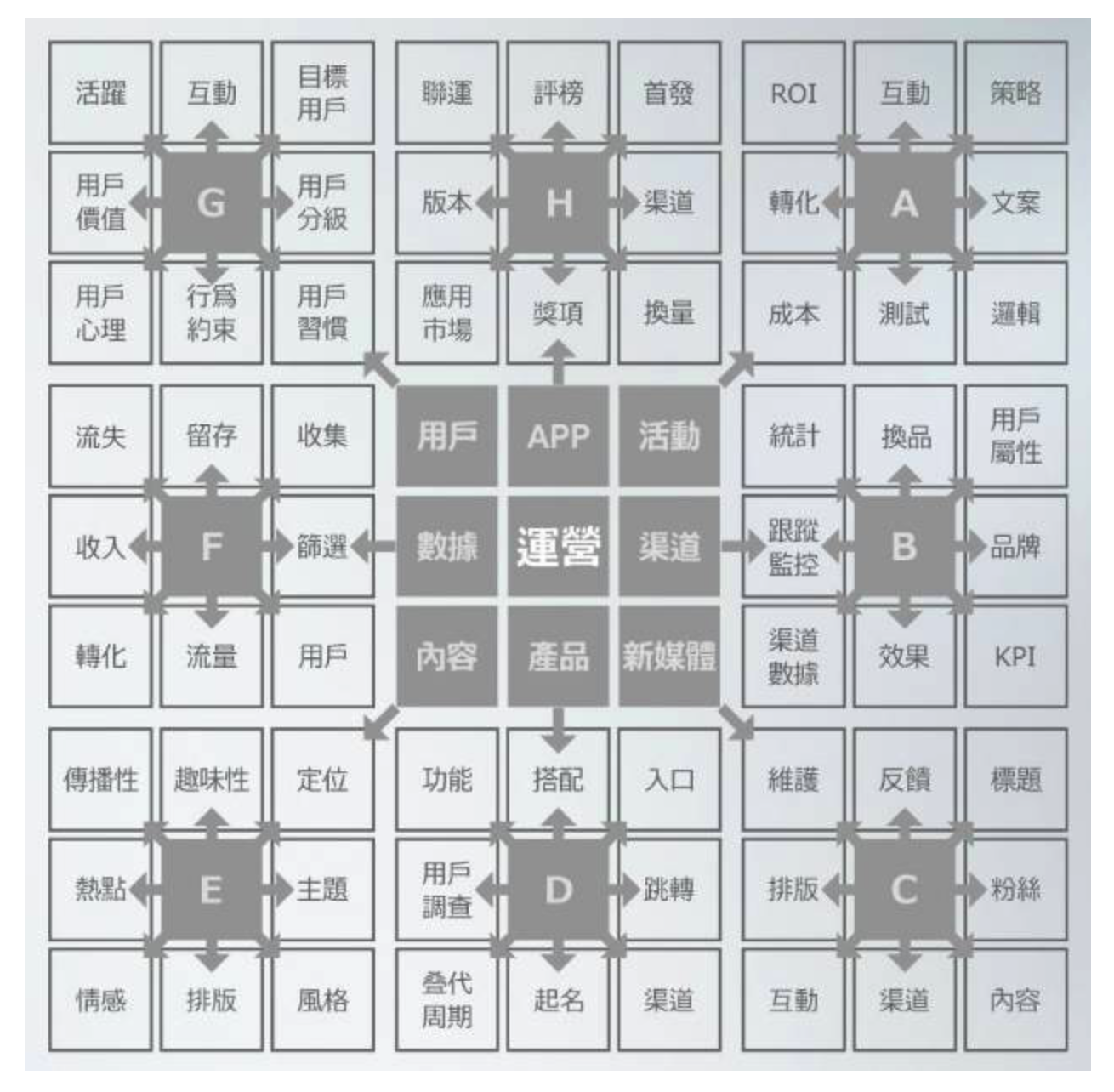 思维导图 基础篇（06）思维方法-曼陀罗思考法