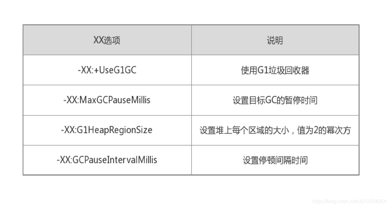 G1垃圾收集器配置.png