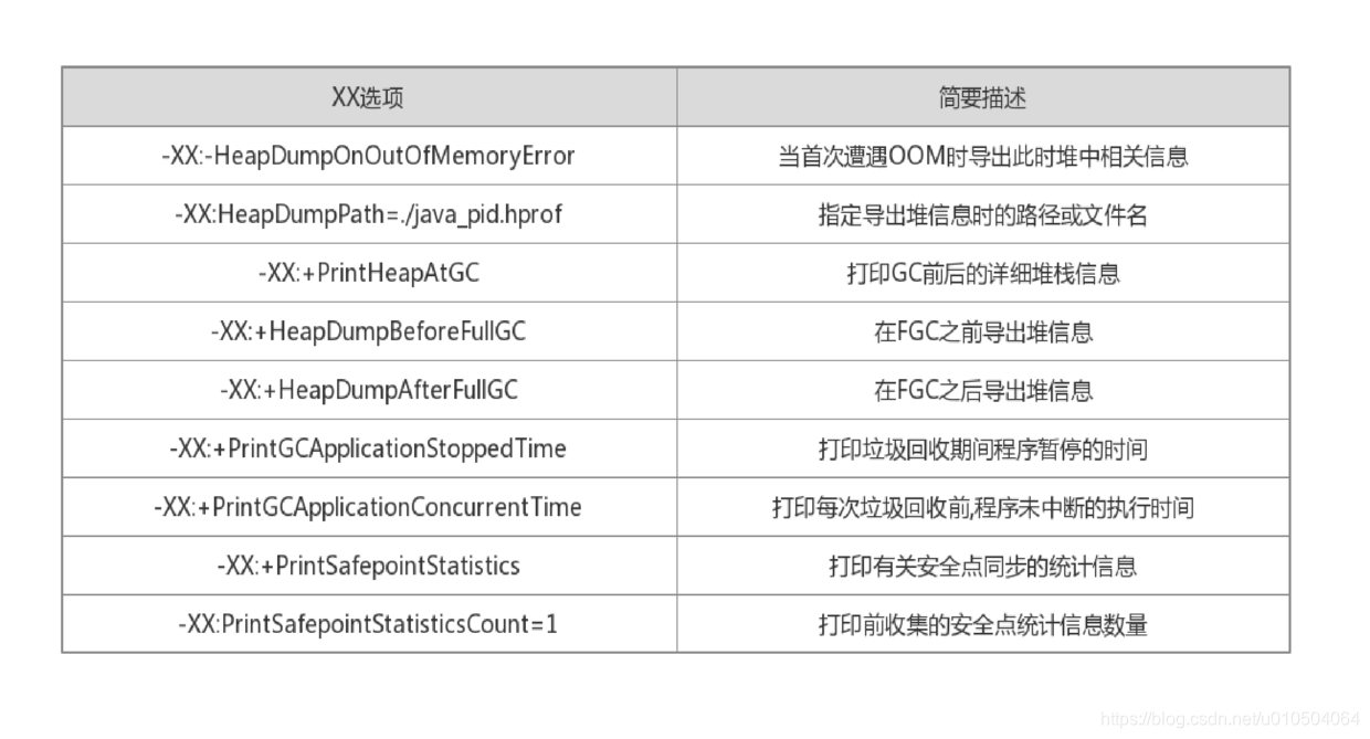 高级GC配置.png