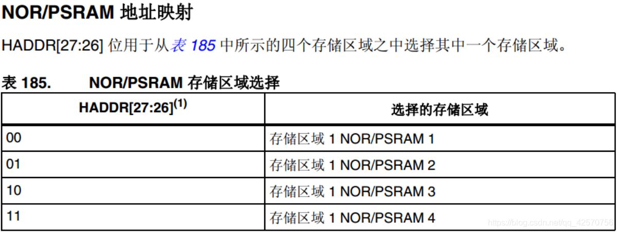 STM32F4xx中文参考手册 1194/1284 