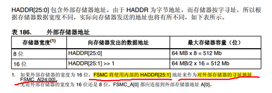 STM32F4xx中文参考手册1195 / 1284