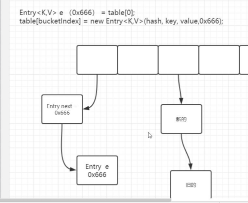 源码解析hashmap浅析