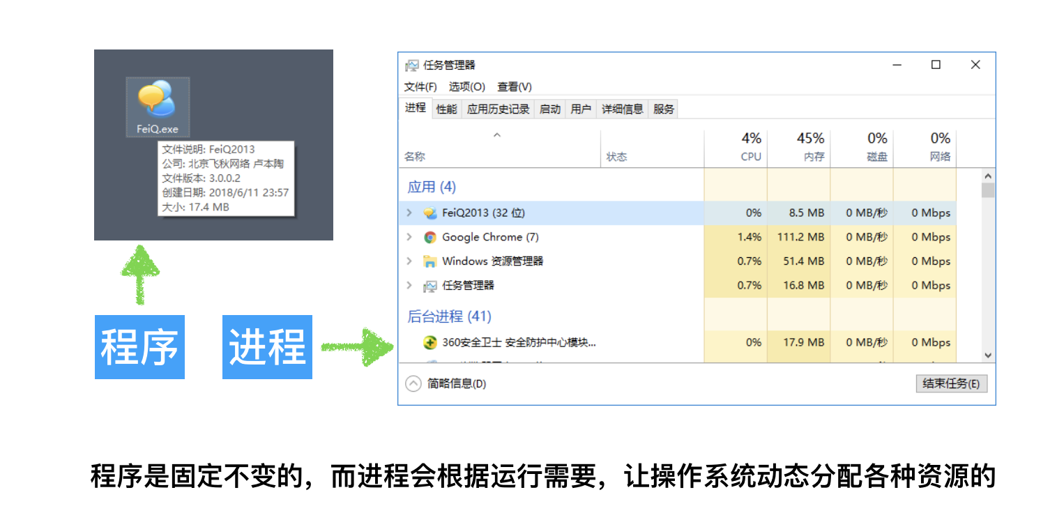 Python进程multiprocessing. Process()的使用_multiprocessing.process-CSDN博客