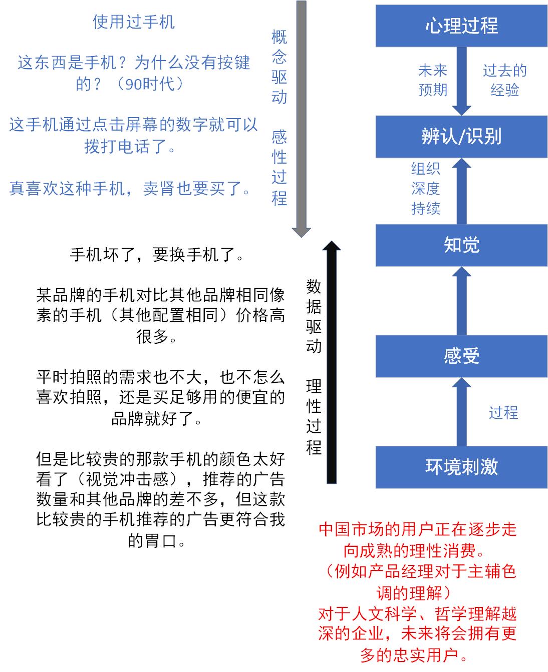 周遭心理学的应用-什么是心理学？