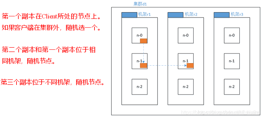 服务器异常怎么处理 watermark,type_ZmFuZ3poZW5naGVpdGk,shadow_10,text_aHR0cHM6Ly9ibG9nLmNzZG4ubmV0L2JlYXV0aWZ1bF9odWFuZw==,size_16,color_FFFFFF,t_70