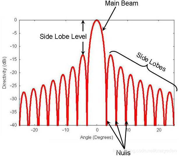 Apodization 变迹-CSDN博客