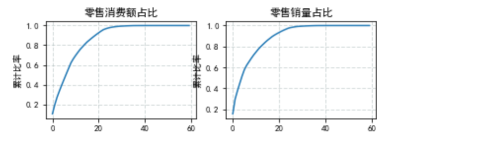 二八用户