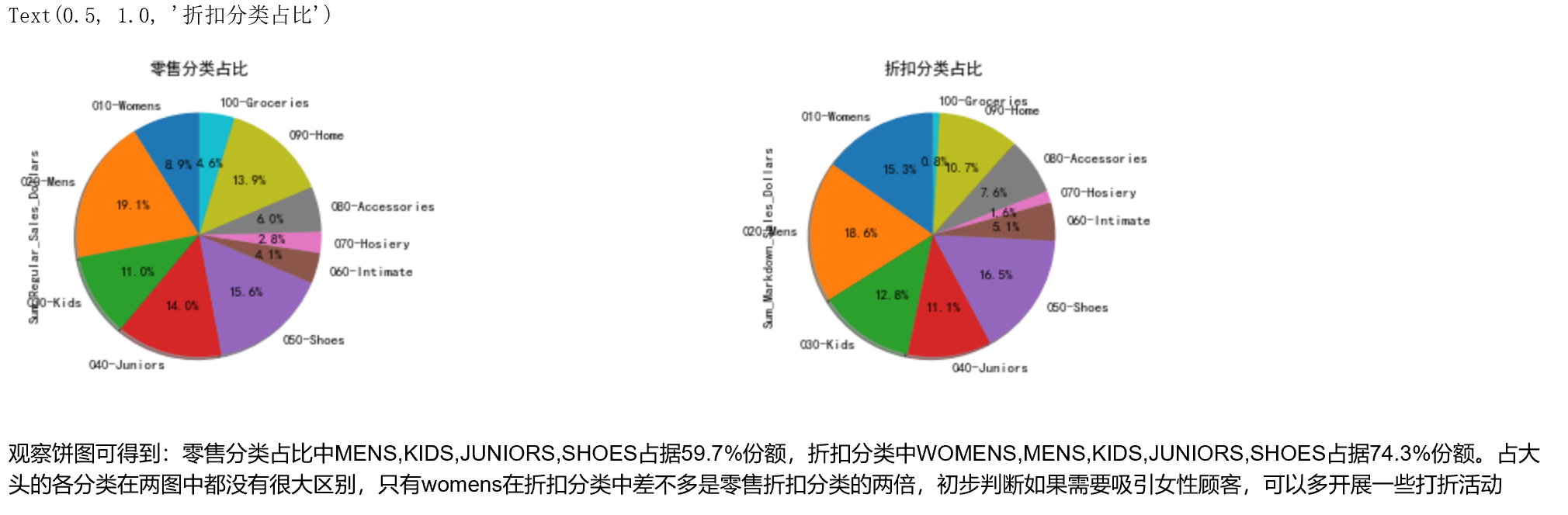 类别占比