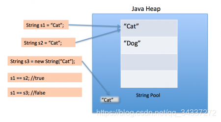 String-Pool-Java String-Pool-Java