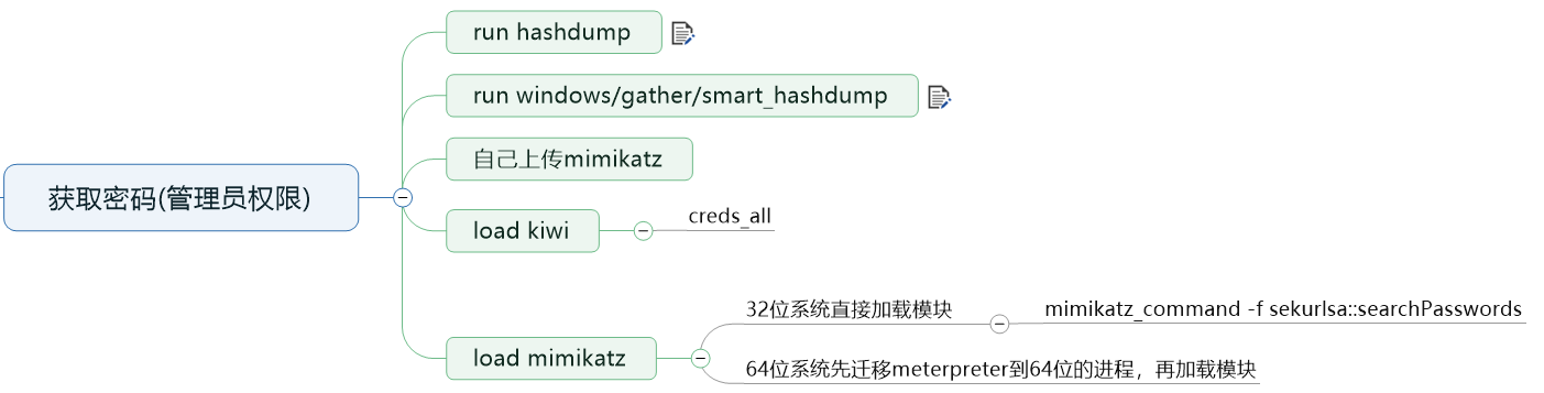 MSF中获取用户密码_如何查看msf的数据库的账号密码-CSDN博客