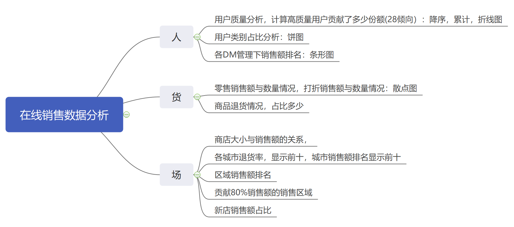 思维导图