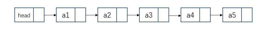 单链表逻辑结构图